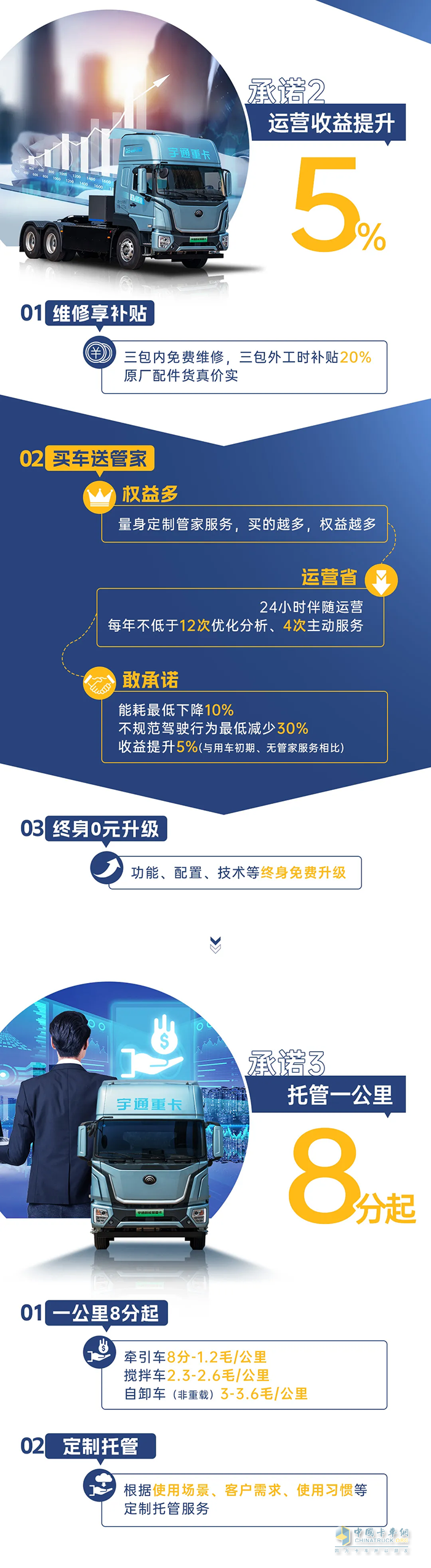 服務(wù)升級(jí)驅(qū)動(dòng)價(jià)值升級(jí)，宇通重卡石家莊、長治直服站同步開業(yè)！