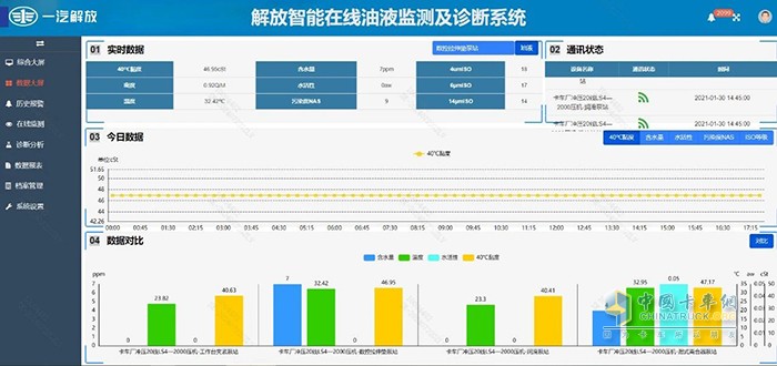 央企唯一！一汽解放技術(shù)成果入選《2024智能制造報告》