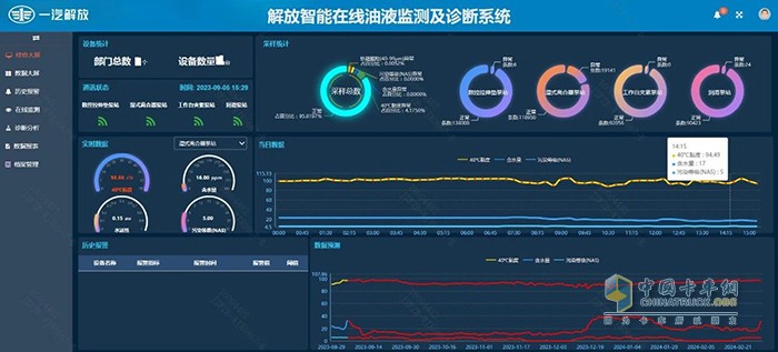 央企唯一！一汽解放技術(shù)成果入選《2024智能制造報告》