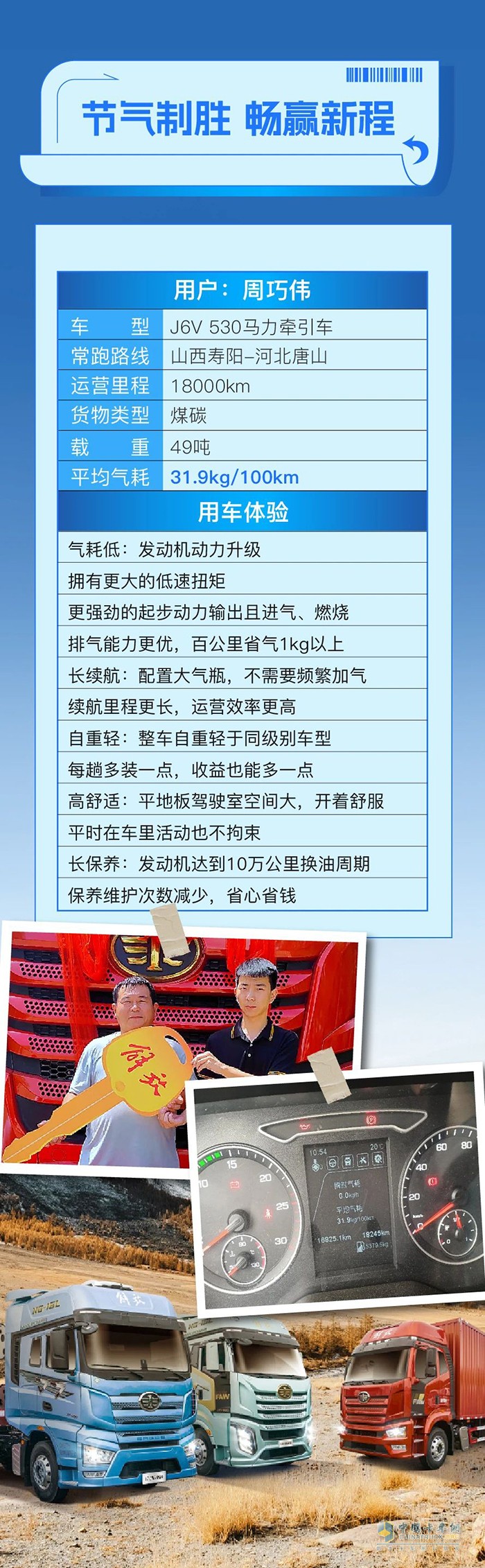 百公里氣耗31.9kg！解放J6V帶領(lǐng)周師傅開啟高效創(chuàng)富新篇章