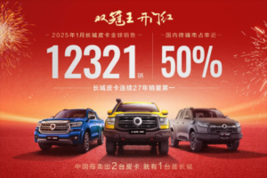 國內(nèi)、出口銷量雙冠王 長城皮卡1月全球銷售12321輛