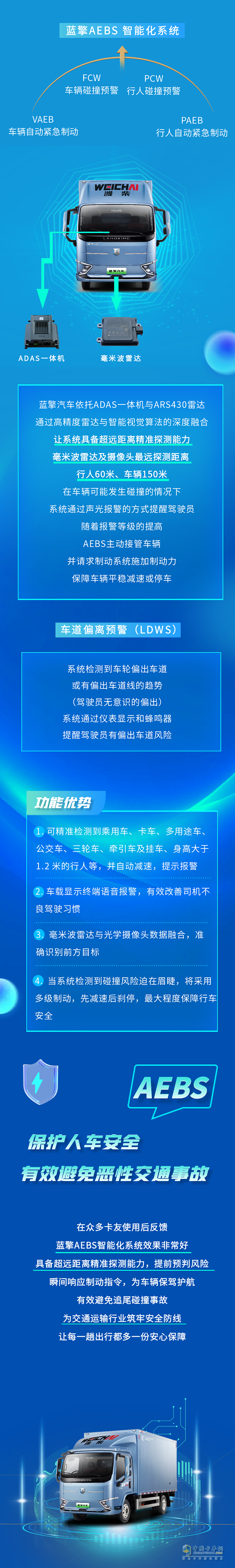 一圖讀懂濰柴藍擎AEBS：智能防碰撞，守護行車安全