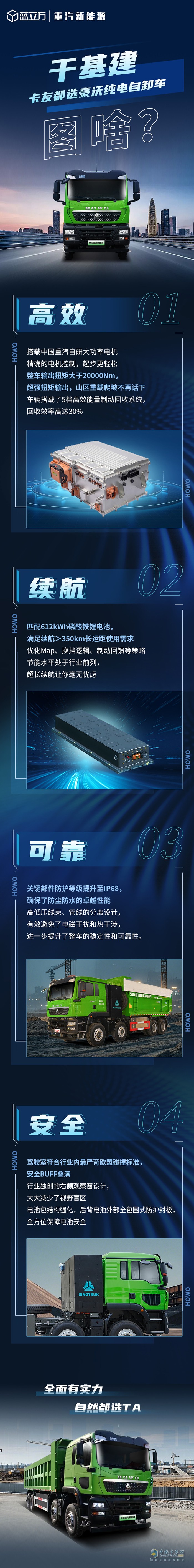 干基建，卡友都選中國重汽豪沃純電自卸車！