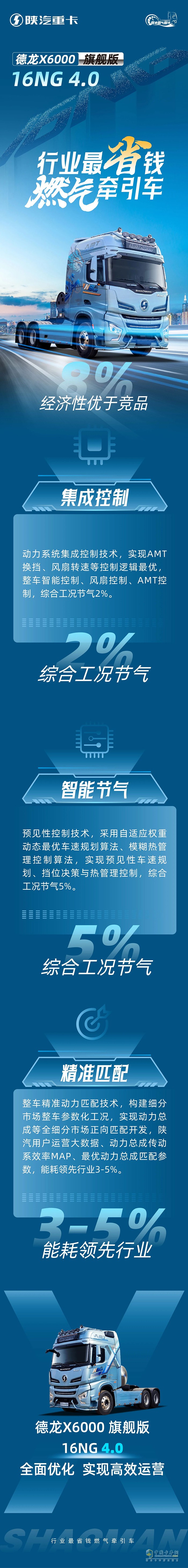 德龍X6000旗艦版16NG 4.0，行業(yè)最省錢燃?xì)鉅恳?，?jīng)濟(jì)性優(yōu)于競品8%！