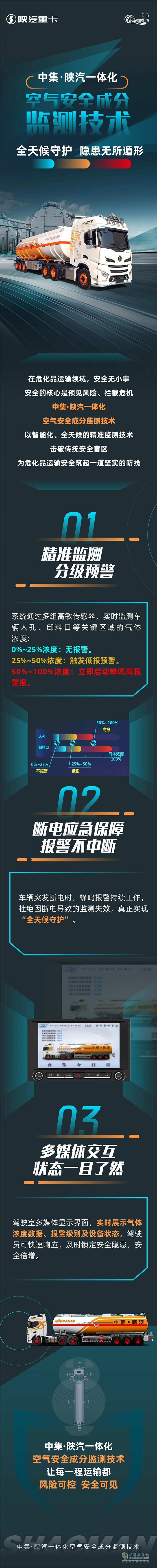 中集·陜汽一體化空氣安全成分監(jiān)測技術(shù)，全天候守護，隱患無所遁形！