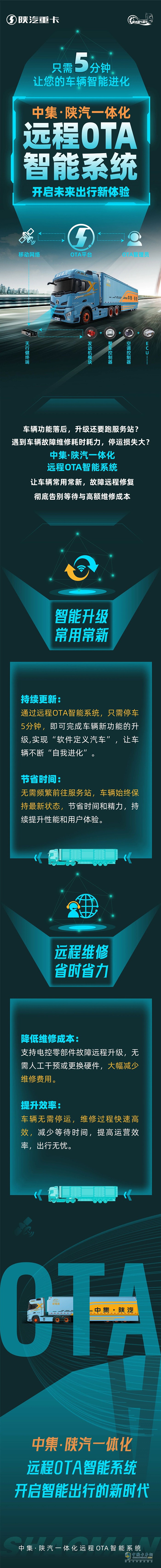 <p>　　只需5分鐘，讓您的車輛智能進(jìn)化！中集·陜汽一體化遠(yuǎn)程OTA智能系統(tǒng)，開啟未來出行新體驗！</p>