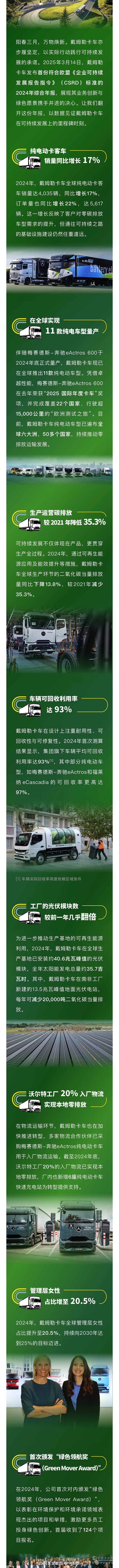 戴你“數(shù)讀”可持續(xù)請(qǐng)查收 戴姆勒卡車2024年成績(jī)單
