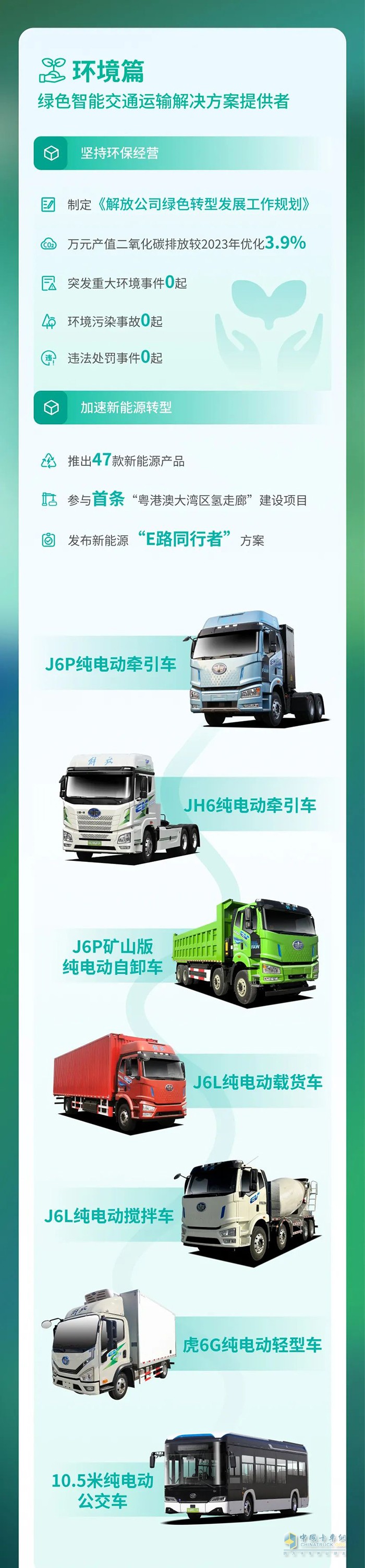 　　一汽解放2024環(huán)境、社會及治理(ESG)報告