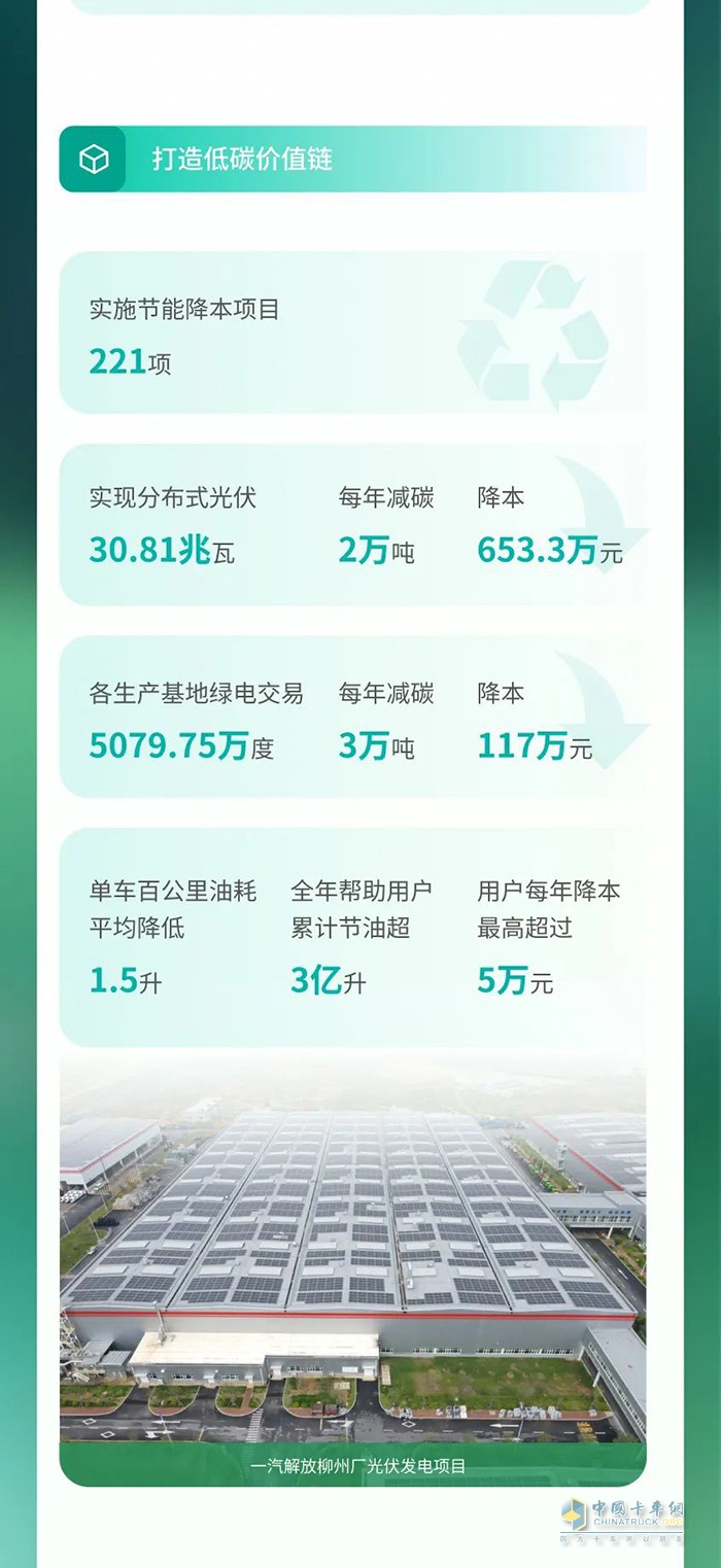 　　一汽解放2024環(huán)境、社會及治理(ESG)報告