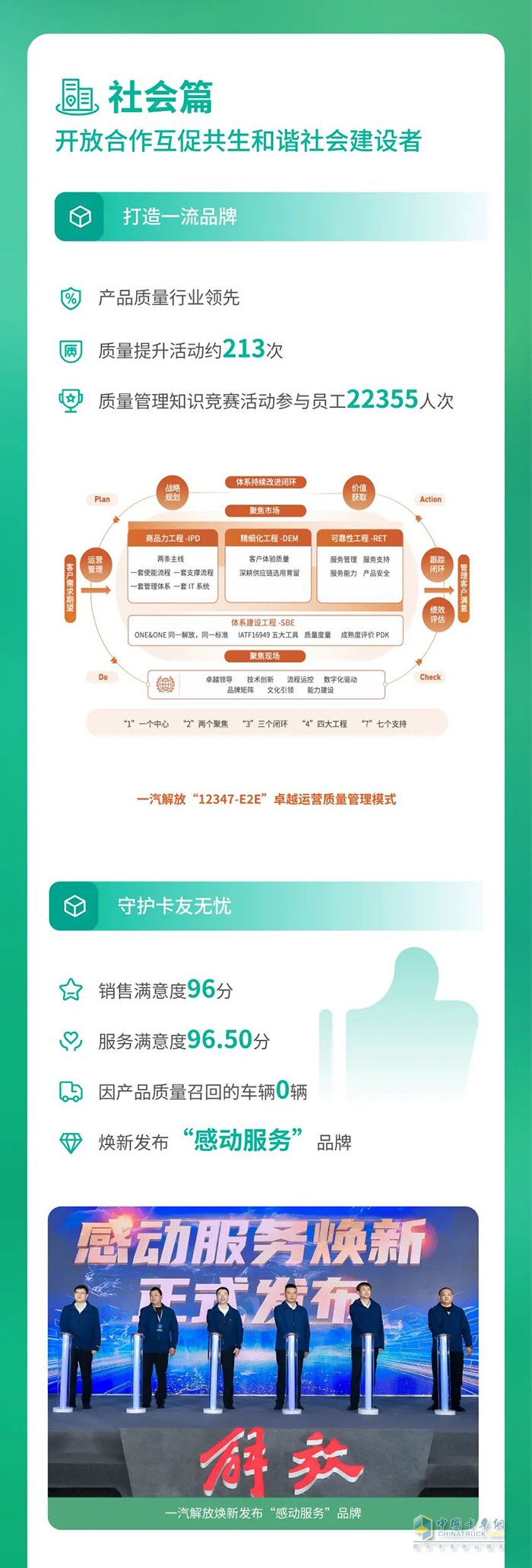 　　一汽解放2024環(huán)境、社會及治理(ESG)報告