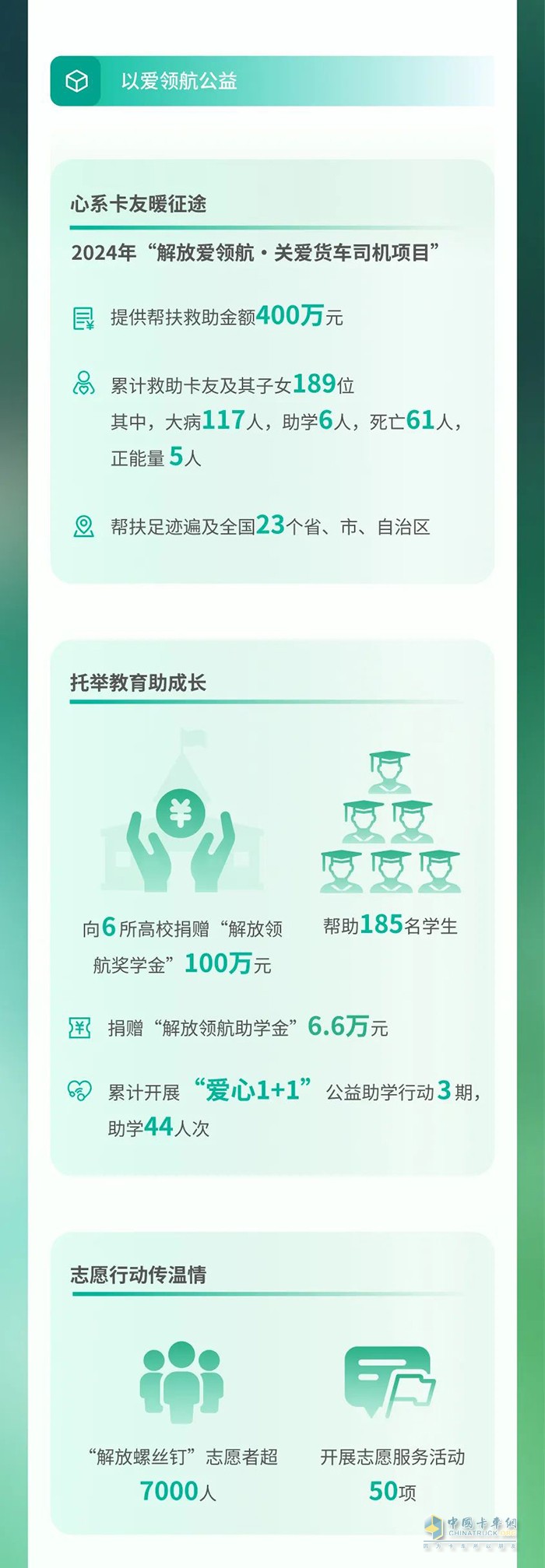 　　一汽解放2024環(huán)境、社會及治理(ESG)報告