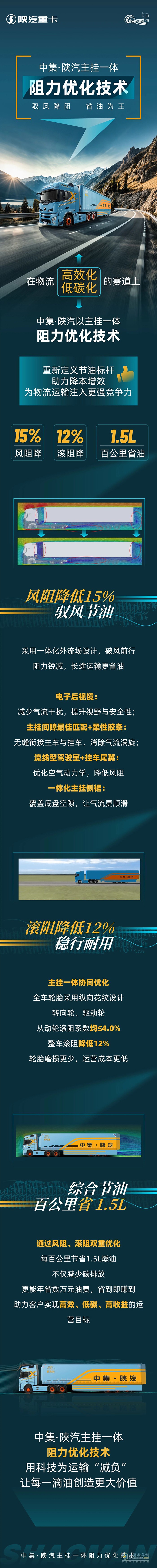 中集?陜汽主掛一體阻力優(yōu)化技術(shù)，馭風(fēng)降阻，省油為王!