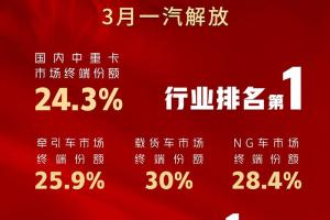 勢不可擋！一汽解放乘勝而進(jìn)