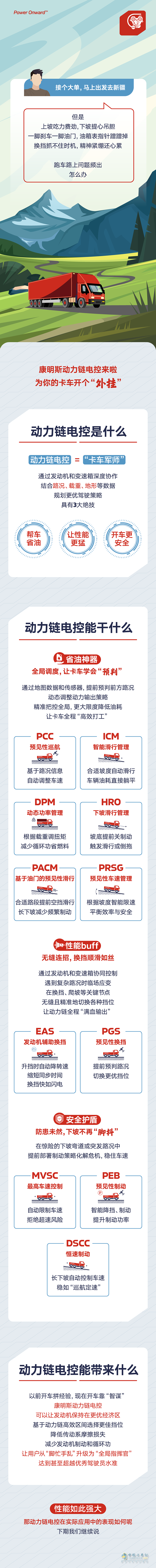 康明斯中國：聰明的卡車，已經(jīng)學(xué)會自己省油、換擋了