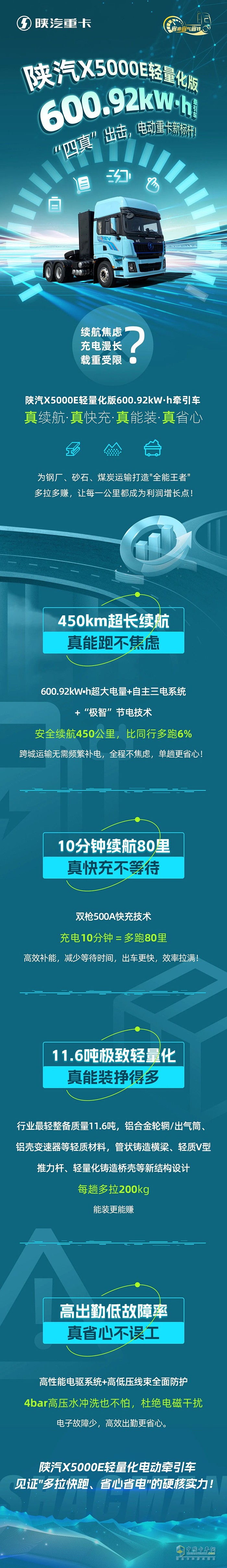 陜汽X5000E輕量化版600.92kW·h牽引車，“四真”出擊，電動(dòng)重卡新標(biāo)桿！ ?