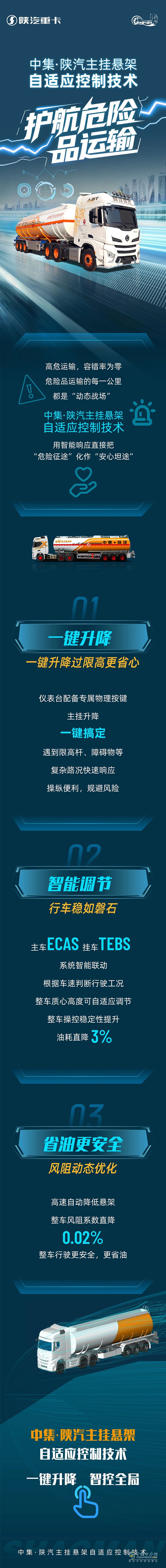 中集?陜汽主掛懸架自適應(yīng)控制技術(shù)，護航危險品運輸！