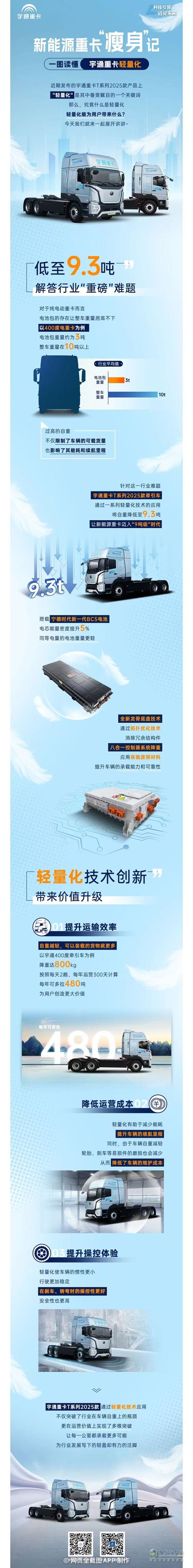 新能源重卡“瘦身”記：宇通重卡如何跑得更遠(yuǎn)、賺得更多？