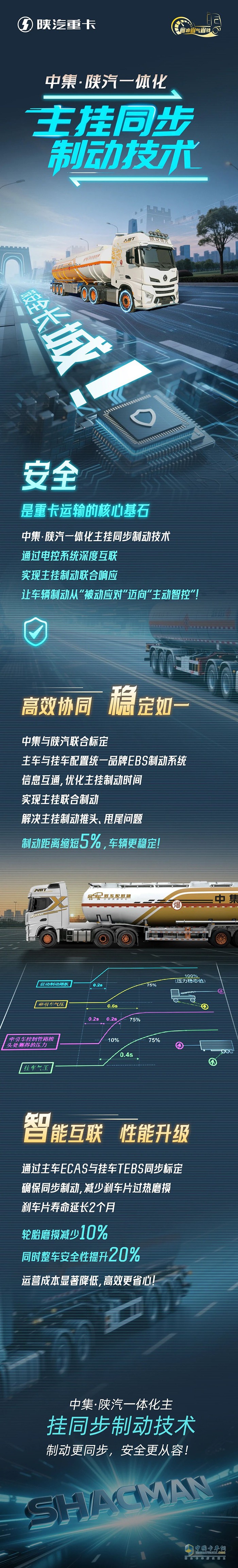 中集·陜汽一體化主掛同步制動技術(shù)，筑安全長城！