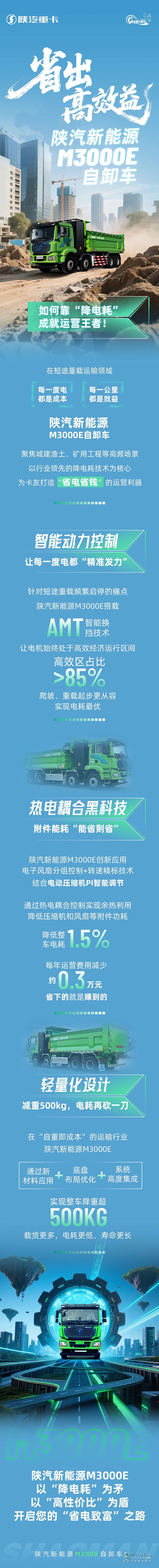 省出高效益！陜汽新能源M3000E自卸車，如何靠“降電耗”成就運(yùn)營(yíng)王者！