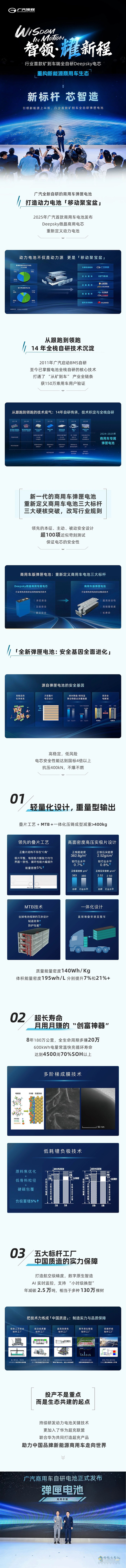 新標(biāo)桿芯智造！一圖看懂廣汽領(lǐng)程智鏈“芯”技術(shù)