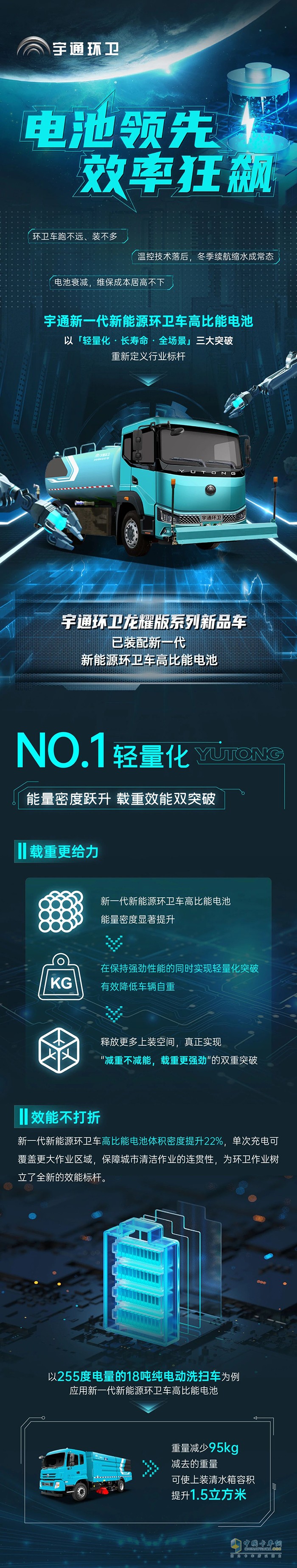 電池領(lǐng)先一代，環(huán)衛(wèi)效率狂飆！一圖解鎖宇通環(huán)衛(wèi)新一代高比能電池六邊形戰(zhàn)力