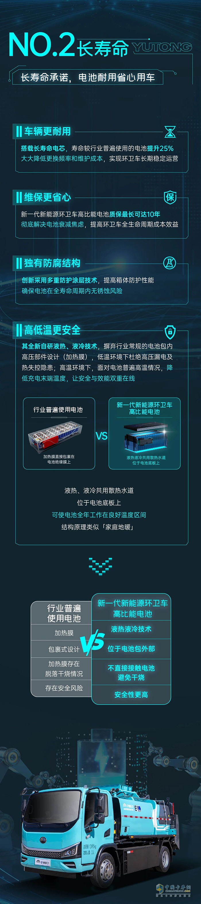 電池領(lǐng)先一代，環(huán)衛(wèi)效率狂飆！一圖解鎖宇通環(huán)衛(wèi)新一代高比能電池六邊形戰(zhàn)力