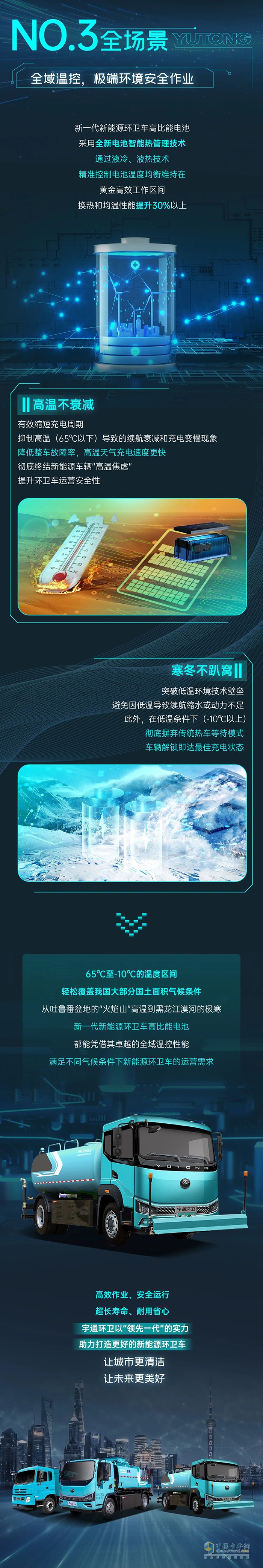電池領(lǐng)先一代，環(huán)衛(wèi)效率狂飆！一圖解鎖宇通環(huán)衛(wèi)新一代高比能電池六邊形戰(zhàn)力