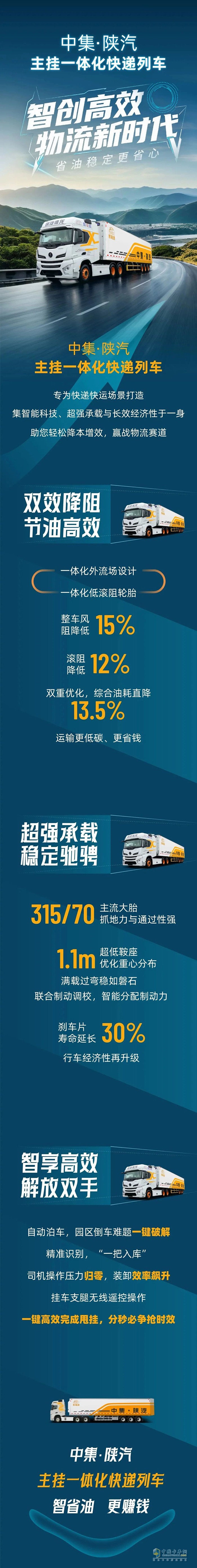 中集·陜汽主掛一體化快遞列車，智創(chuàng)高效物流新時代，省油穩(wěn)定更省心！