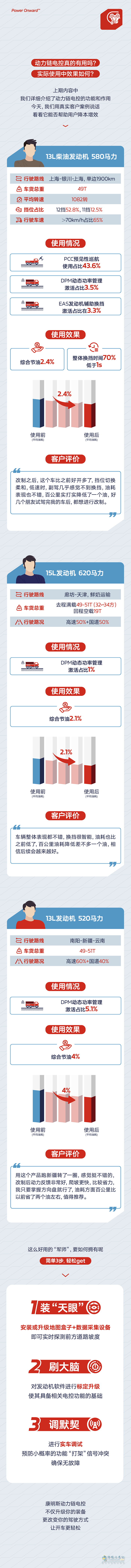 康明斯中國：動力鏈電控功能如何讓卡車"少吃多跑"？卡友親測揭秘