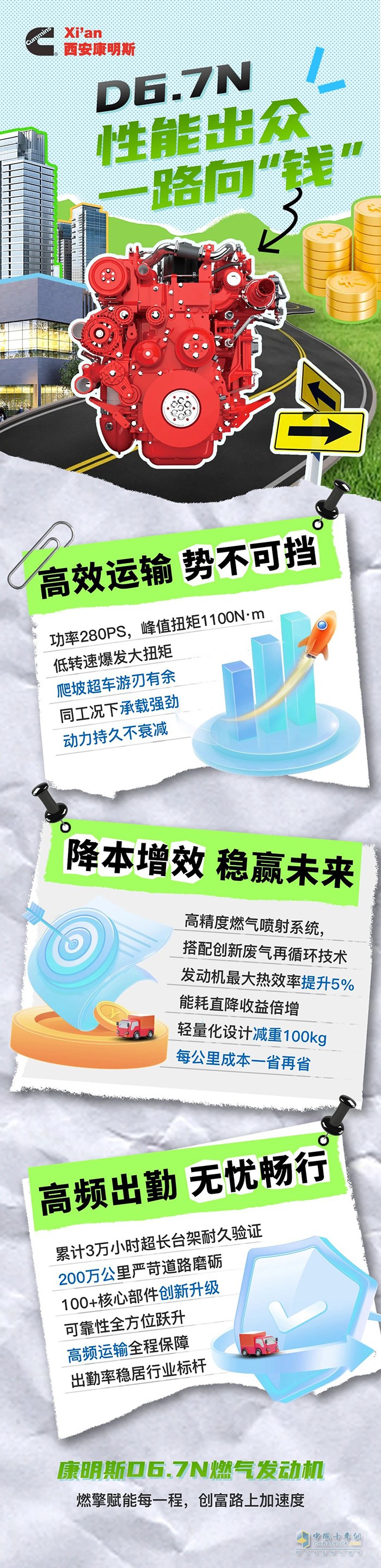 康明斯D6.7N燃?xì)鈾C，省氣省錢每一程，創(chuàng)富路上加速度