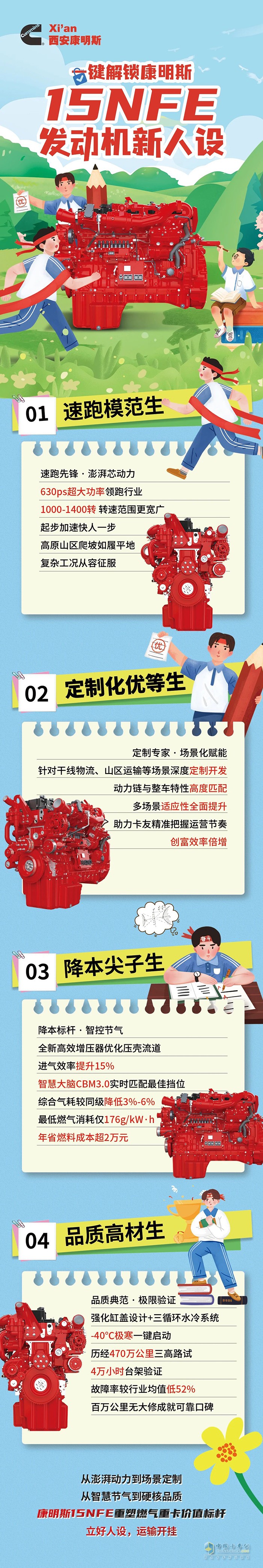 突破馬力新高度，康明斯15NFE發(fā)動機(jī)重塑燃?xì)庵乜ㄐ聝r值