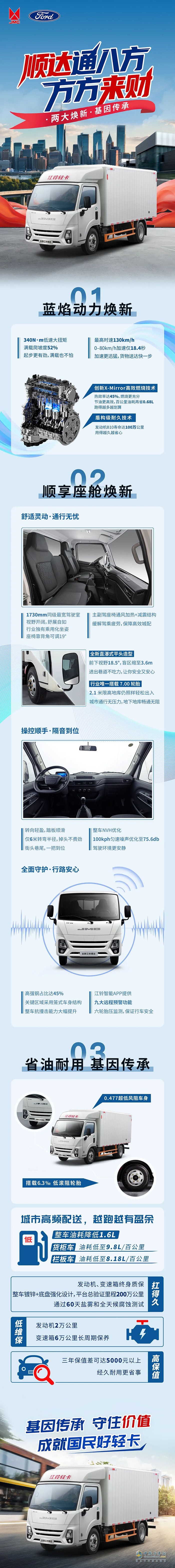8.68萬元起，一圖讀懂全新江鈴順達(dá)