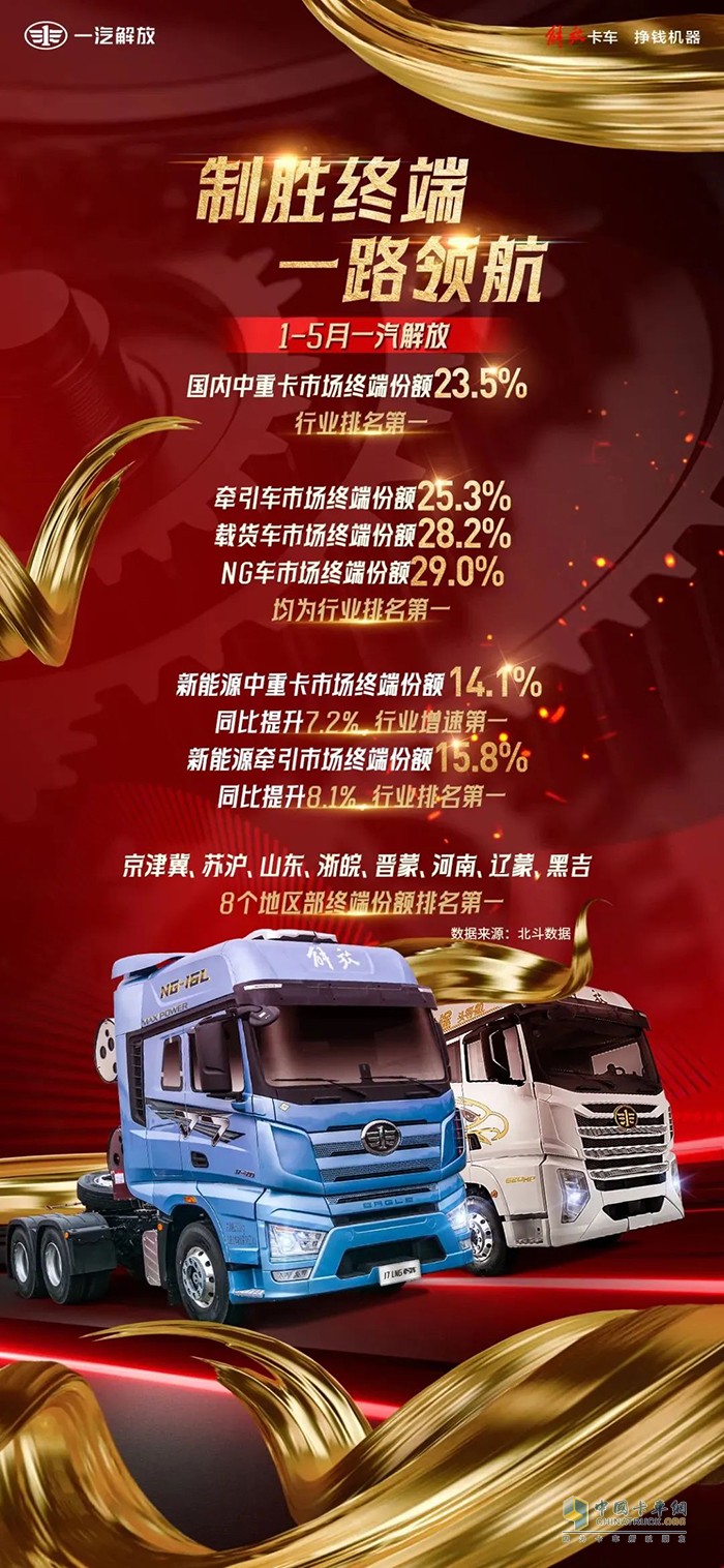 協(xié)力共進，破浪爭鋒！一汽解放1-5月終端銷量持續(xù)領跑