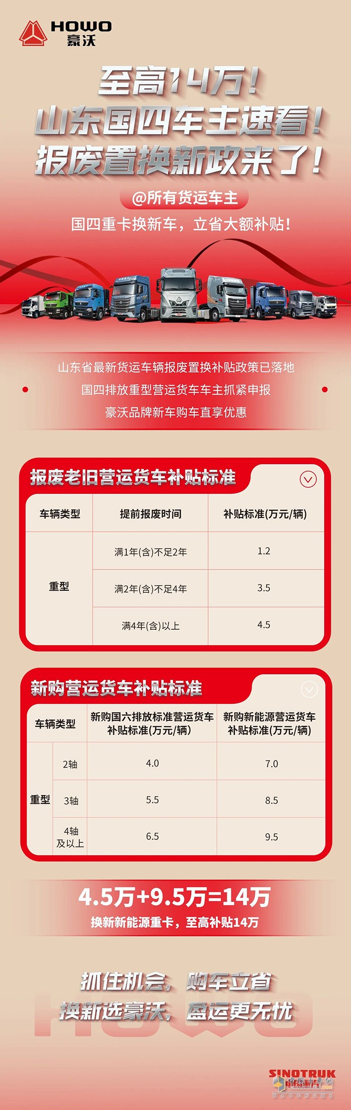 至高14萬！山東國四車主速看！報廢置換新政來了！