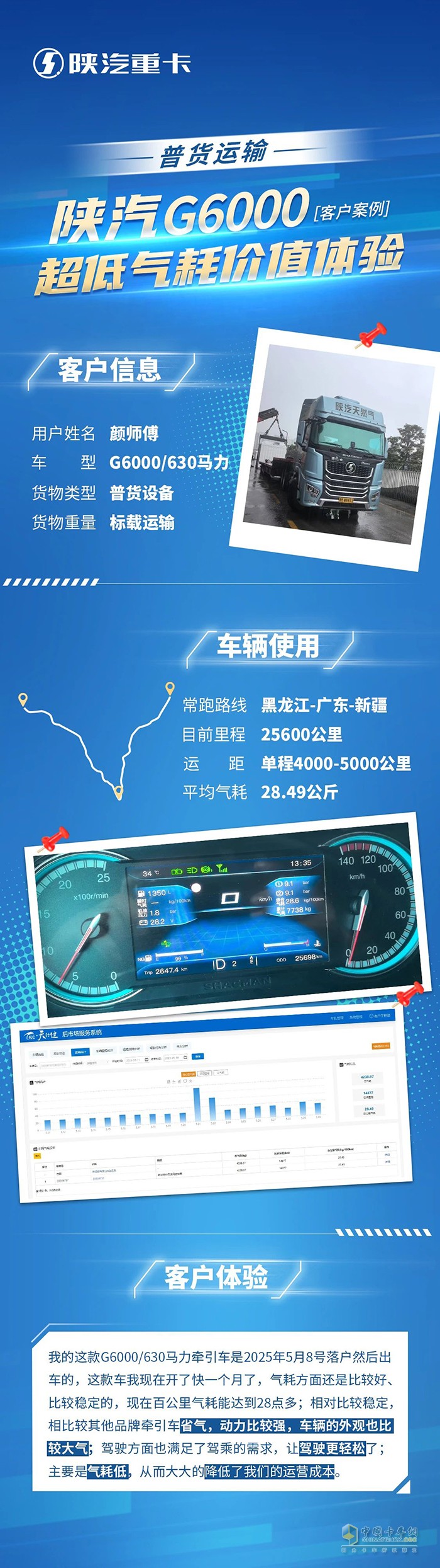 陜汽G6000超低氣耗價(jià)值體驗(yàn)