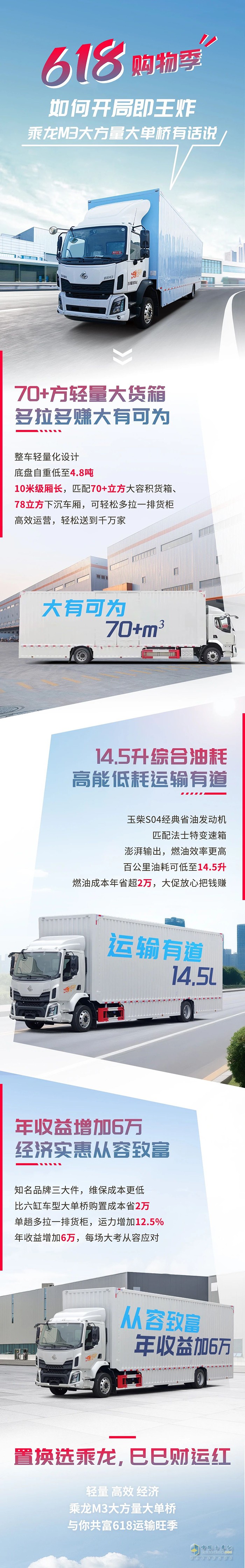 78方大貨箱拿捏618！乘龍M3大方量大單橋運輸賺不停