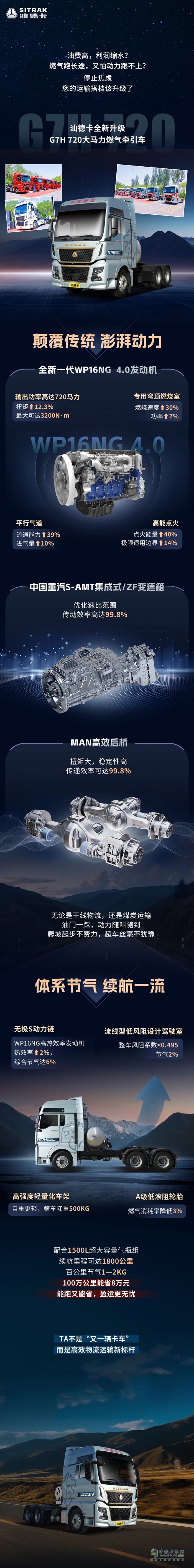 再添新成員！汕德卡G7H 720馬力燃氣牽引車：能省能跑，運營無憂！