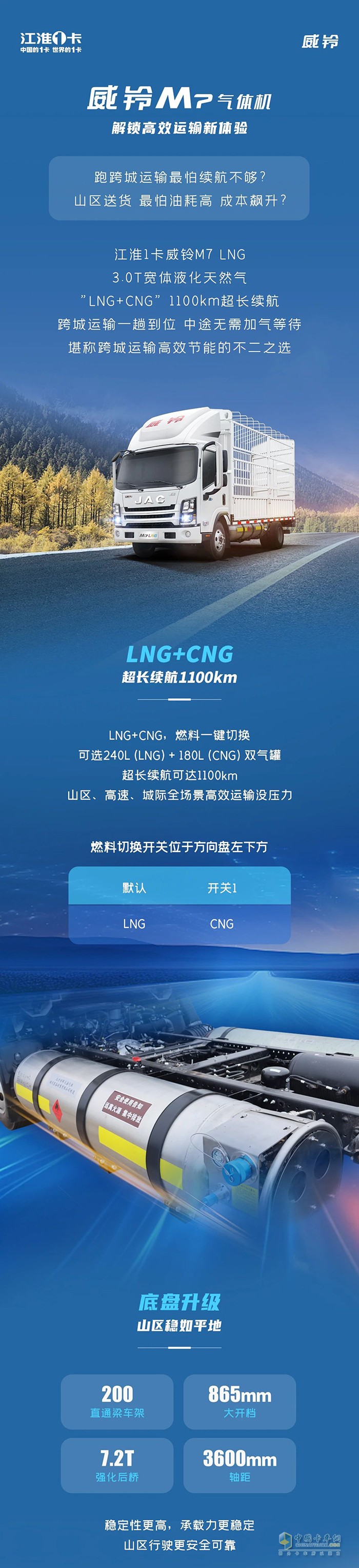 江淮1卡:續(xù)航破千，威鈴M7LNG氣體機(jī)，解鎖高效運輸新體驗