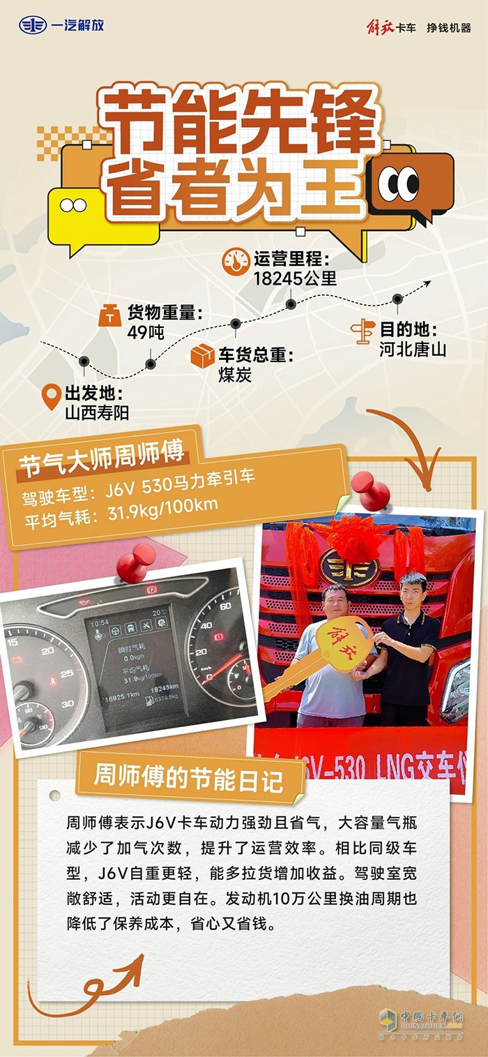 解放J6V在手，致富路上咱們加速走！