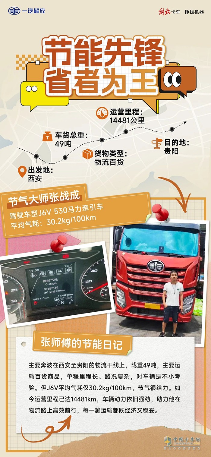 解放J6V實(shí)力派，節(jié)能高效快人一步！
