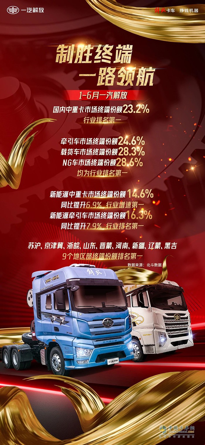 連戰(zhàn)連捷，愈戰(zhàn)愈勇！一汽解放1-6月終端銷量穩(wěn)拔頭籌 ?