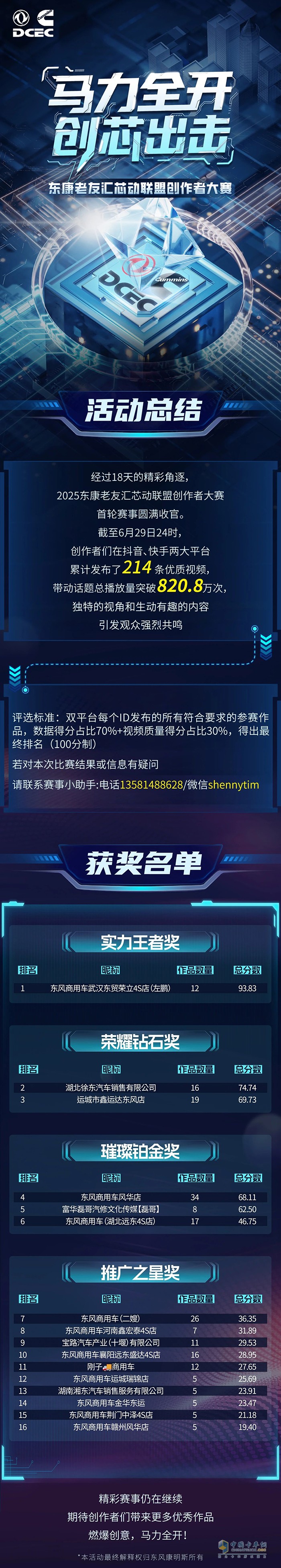 榜單公布！東康老友匯芯動聯(lián)盟創(chuàng)作者大賽首輪賽事圓滿收官