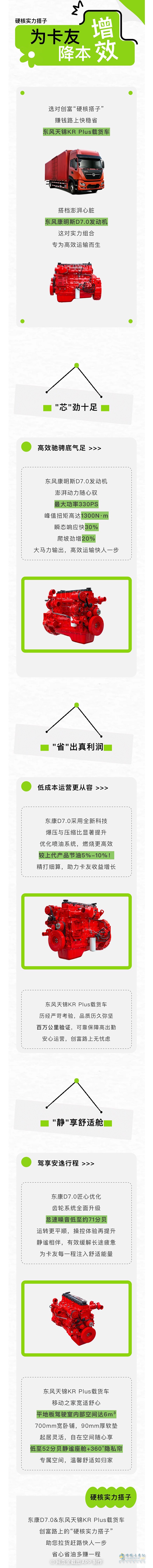 創(chuàng)富路上，強強聯(lián)手 東康D7.0&東風(fēng)天錦KR Plus載貨車 ?