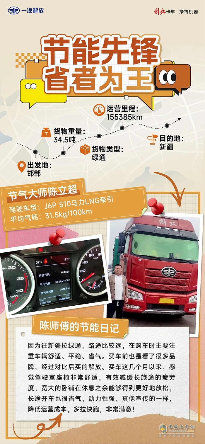 黃金搭檔解放J6P，致富快又強(qiáng)！ 