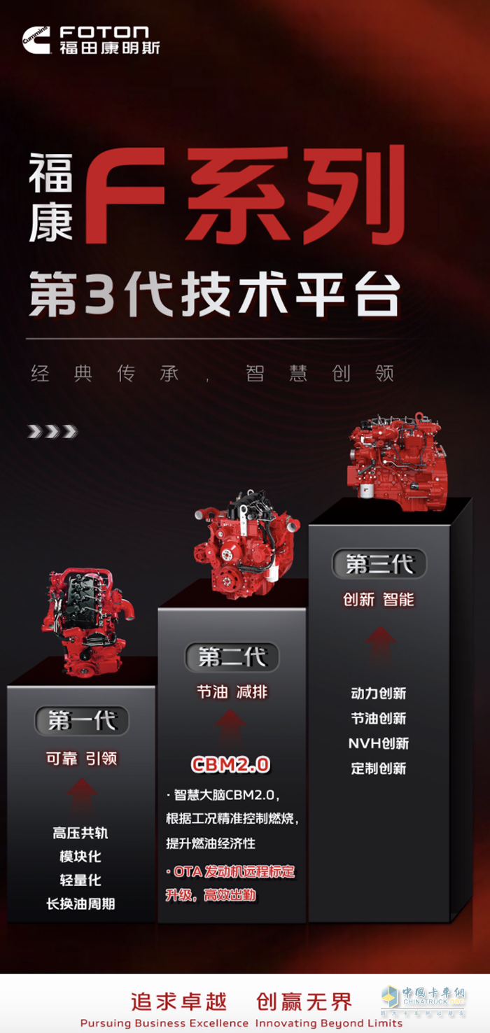 ?？礔系列技術(shù)平臺(tái)三代傳承，創(chuàng)新引領(lǐng)！