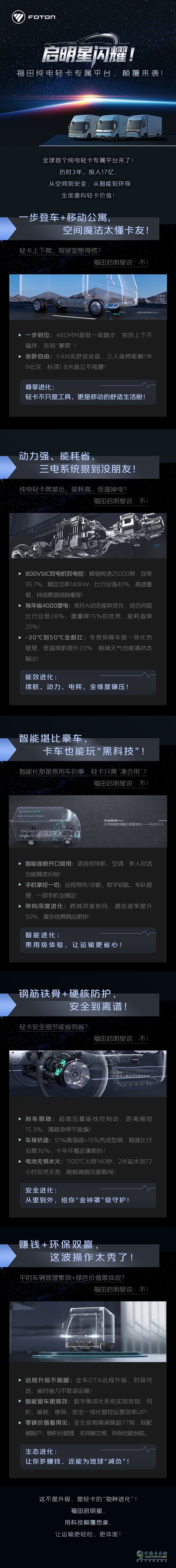 劃重點(diǎn)！一圖讀懂啟明星純電輕卡專屬平臺的全方位優(yōu)勢