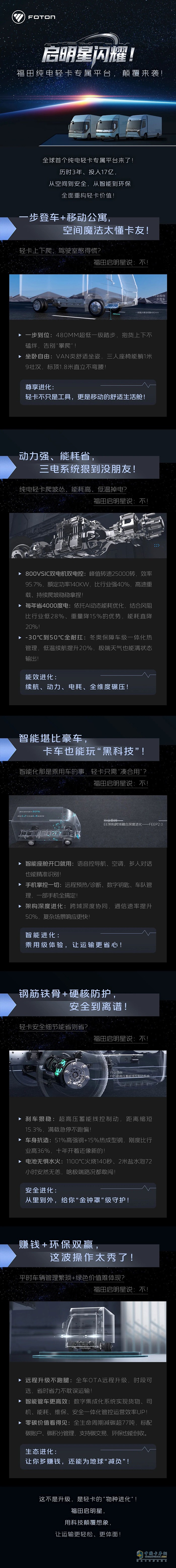 劃重點(diǎn)！一圖讀懂福田啟明星純電輕卡專屬平臺的全方位優(yōu)勢