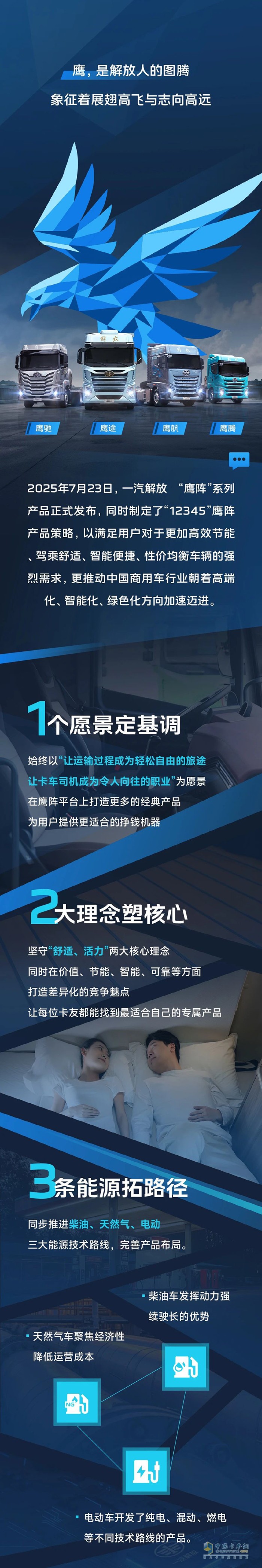 解放青汽：“鷹”有盡有 鷹陣啟，未來(lái)至！