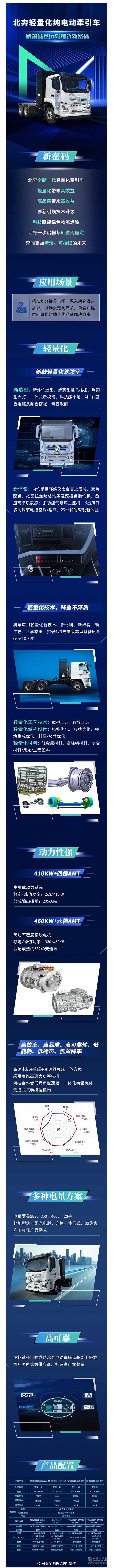 北奔輕量化純電動(dòng)牽引車 解鎖綠色運(yùn)輸賺錢新密碼 ?