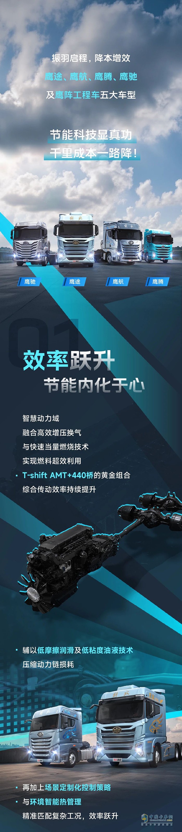 　“鷹”有盡有 能耗創(chuàng)新低！鷹陣系列憑實(shí)力降本
